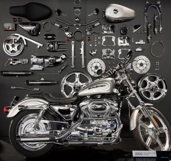 ����� ���������� Harley-Davidson � ������� (���, ���������)